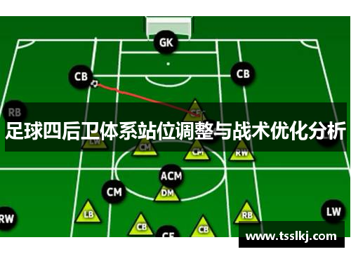 足球四后卫体系站位调整与战术优化分析