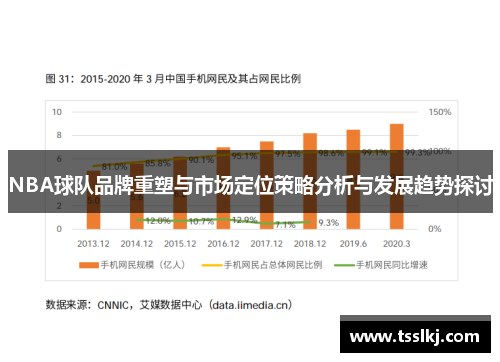NBA球队品牌重塑与市场定位策略分析与发展趋势探讨