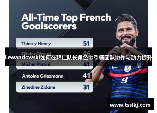 Lewandowski如何在拜仁队长角色中引领团队协作与动力提升