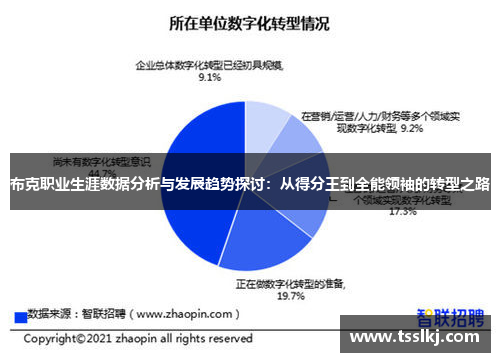 布克职业生涯数据分析与发展趋势探讨：从得分王到全能领袖的转型之路