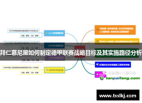 拜仁慕尼黑如何制定德甲联赛战略目标及其实施路径分析