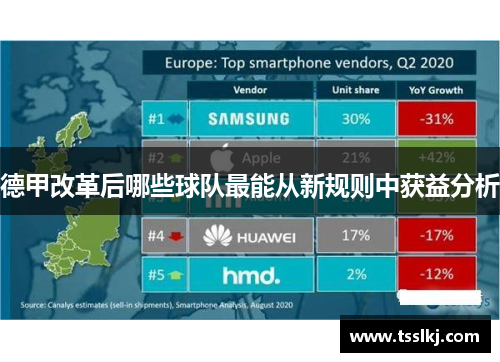 德甲改革后哪些球队最能从新规则中获益分析
