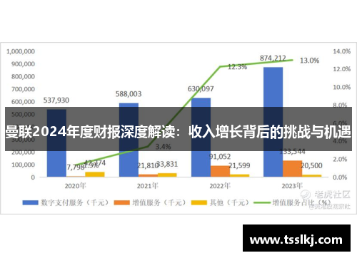 曼联2024年度财报深度解读：收入增长背后的挑战与机遇