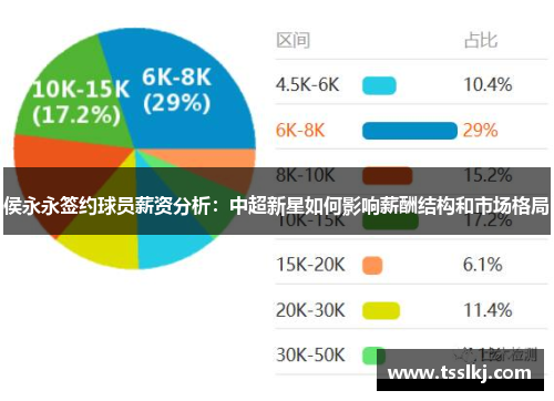 侯永永签约球员薪资分析：中超新星如何影响薪酬结构和市场格局