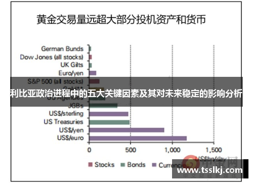 利比亚政治进程中的五大关键因素及其对未来稳定的影响分析