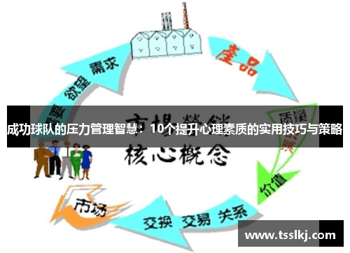 成功球队的压力管理智慧：10个提升心理素质的实用技巧与策略