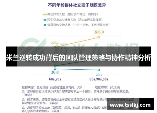 米兰逆转成功背后的团队管理策略与协作精神分析