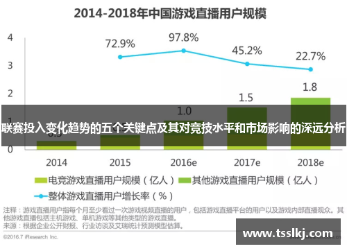 联赛投入变化趋势的五个关键点及其对竞技水平和市场影响的深远分析