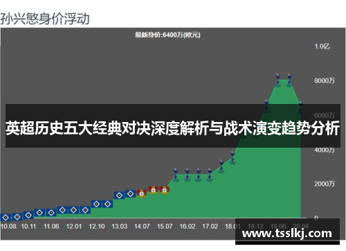 英超历史五大经典对决深度解析与战术演变趋势分析